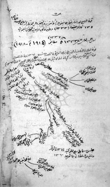 پرونده:FamilyTree rezashah.jpg
