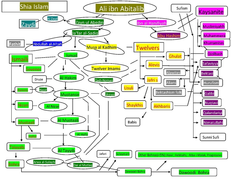 پرونده:Imam chart-kay-suf-fathite.pdf