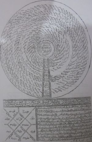 نمایی از شجره‌نامه مرعشیان