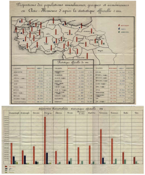 Proportions des populations en Asie Mineure statistique officielle d1914.png